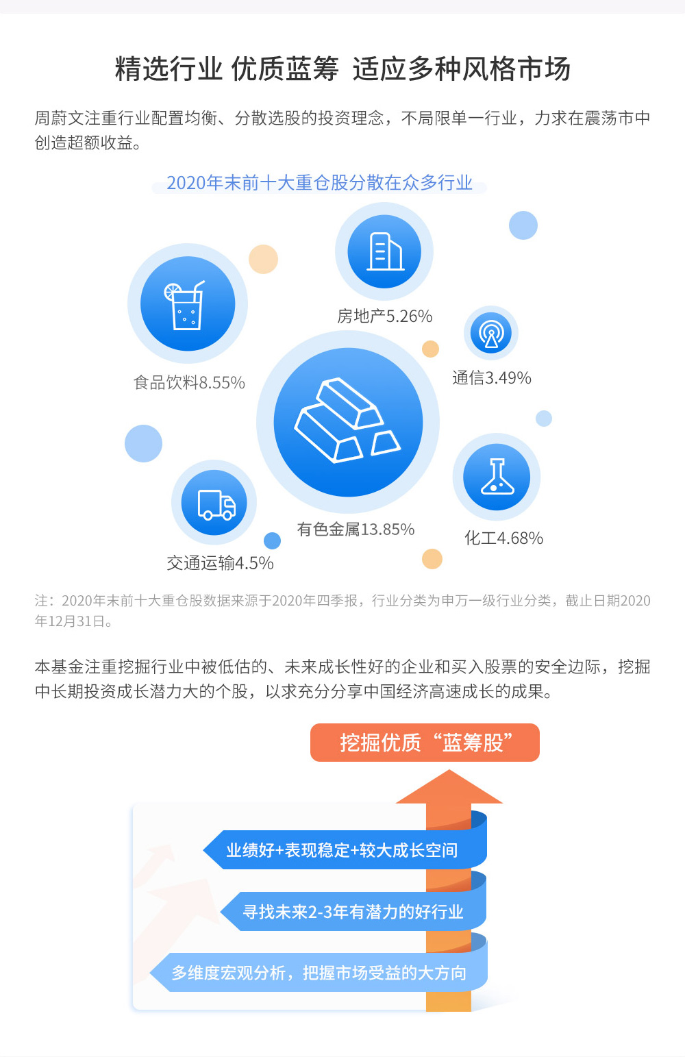 中欧新蓝筹专题更新-pc-正文_08.jpg
