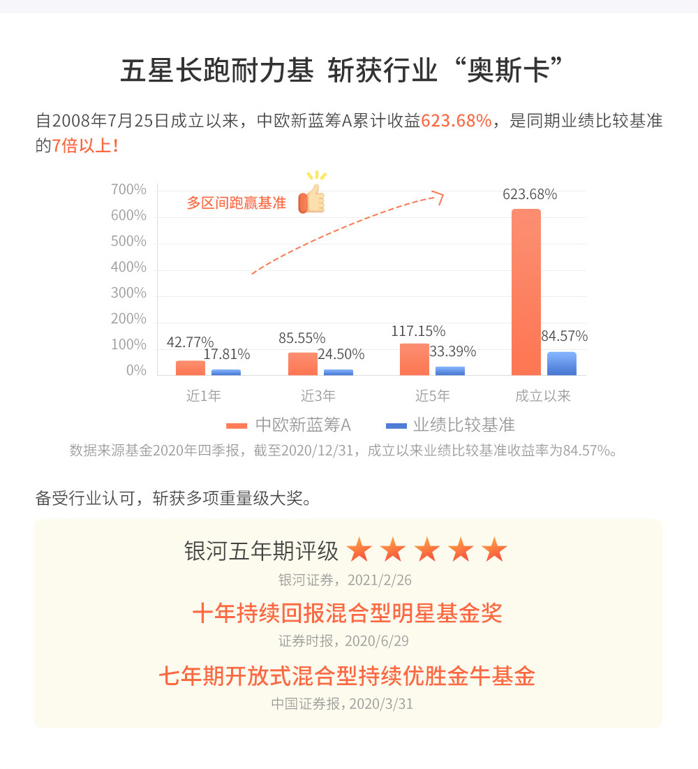 中欧新蓝筹专题更新-pc-正文_11.jpg